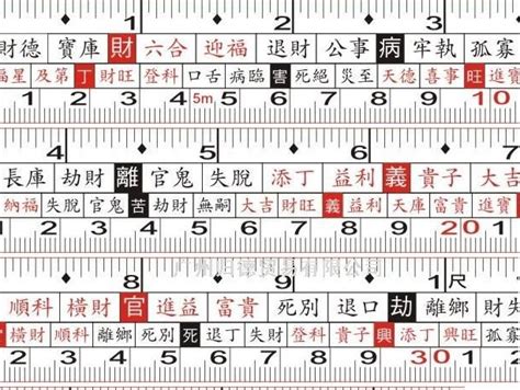 捲尺上的紅字|文公尺怎麼看？5大簡明文公尺用法、禁忌&對照表（。